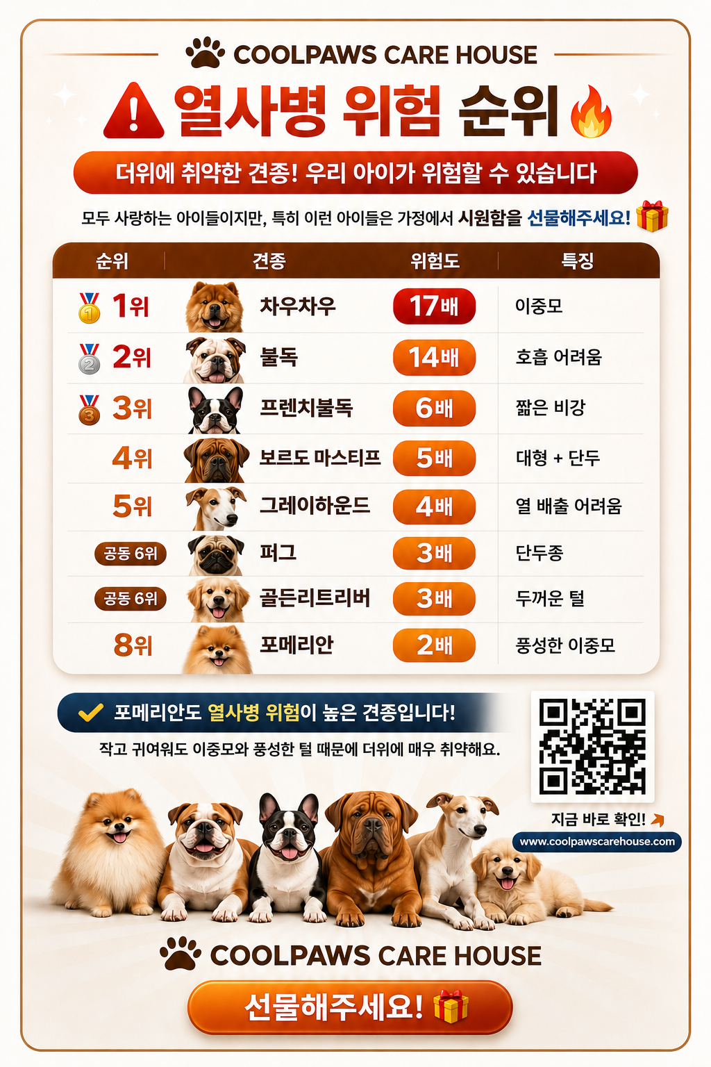 열사병 순위 안내